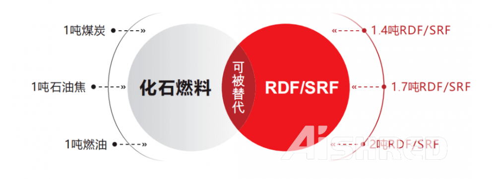 Giá trị nhiệt lượng RDF/SRF